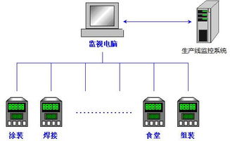 紫金桥软件在工厂电能监控的方案