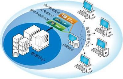 2015年颠覆生活的10大IT技术大盘点