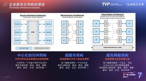 Serverless七年不痒 迈向云托管的新纪元与应用软件服务的未来