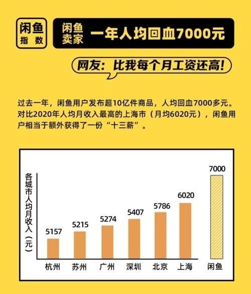闲鱼收费新政下，脱离平台交易真的是明智之选吗？
