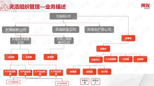 U8Cloud实施工具 组织人事管理产品培训与文档资源全解析
