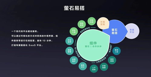 开放、融合与赋能 云服务商驱动万亿物联网市场的基石