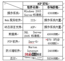 正版化之痛 中小网站的生存困境与高昂成本